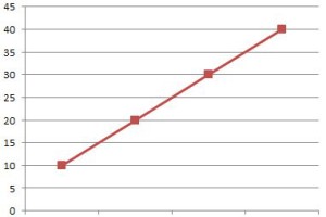 straight-line-graph